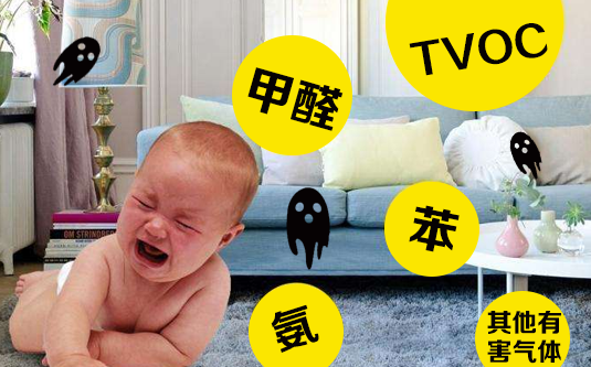 室內(nèi)常見(jiàn)污染源分類(lèi)