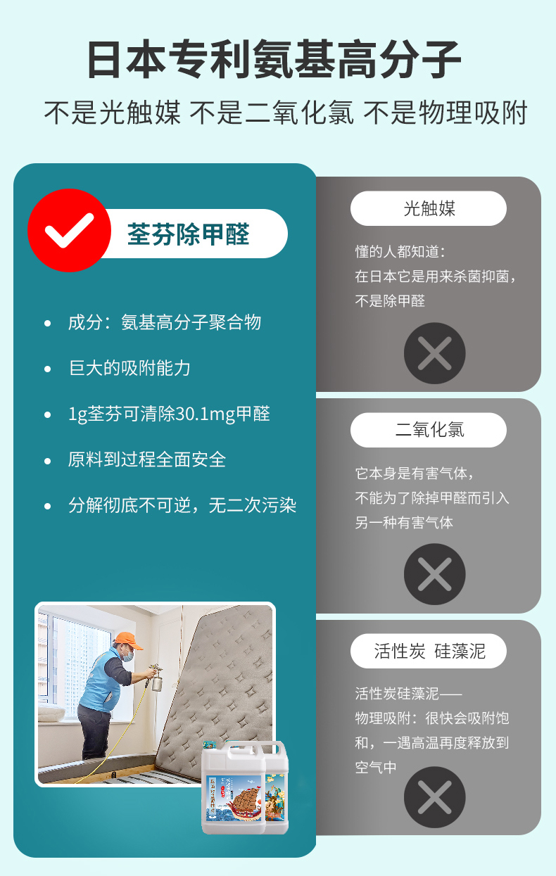 日本專(zhuān)利氨基高分子除甲醛